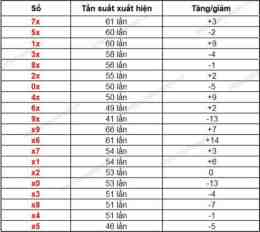 tính năng nổi bật so xo quang ngai hôm nay