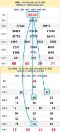 tính năng nổi bật soi cầu ba miền xổ số lô de chính xác