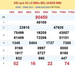 tính năng nổi bật soi cau xo so 3 mien