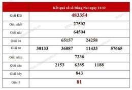 tính năng nổi bật thong ke xo so dong nai