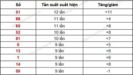 tính năng nổi bật thống kê xổ số gia lai 00 99