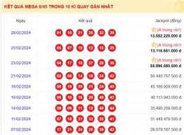 tính năng nổi bật thống kê xổ số mega