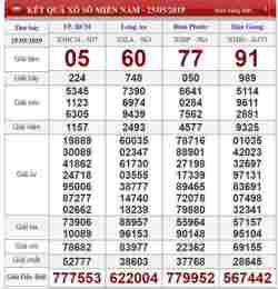 tính năng nổi bật thứ bảy xổ số hàng tuần