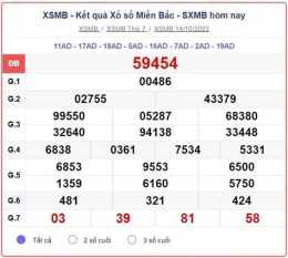 tính năng nổi bật trực tiếp kết xổ số miền bắc
