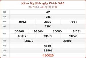 tính năng nổi bật trực tiếp xổ số tây ninh hôm nay