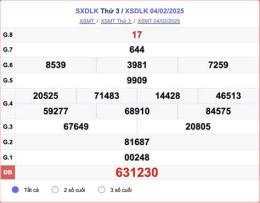 tính năng nổi bật xem kết quả xổ số đắk lắk hôm nay