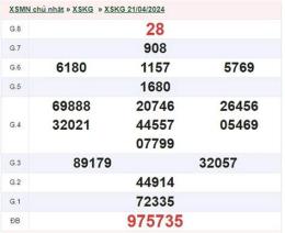 tính năng nổi bật xem kết quả xổ số kiên giang