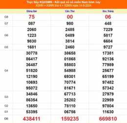 tính năng nổi bật xổ số 1 tây tháng 8
