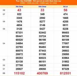 tính năng nổi bật xổ số 10 tây tháng 1