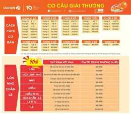 tính năng nổi bật xổ số 11/4/2026