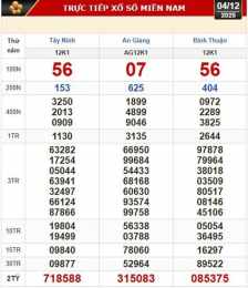 tính năng nổi bật xổ số 14 tây tháng 11