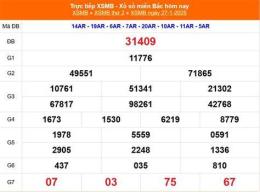 tính năng nổi bật xổ số 14/11/2025