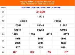 tính năng nổi bật xổ số 14/12/2025