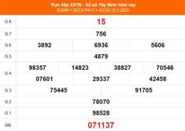 tính năng nổi bật xổ số 16 tây tháng 7