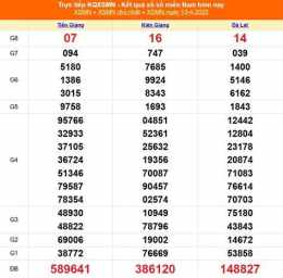 tính năng nổi bật xổ số 18 tây tháng 12