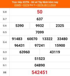 tính năng nổi bật xổ số 19 tây tháng 10