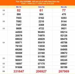 tính năng nổi bật xổ số 21 8 gia lai