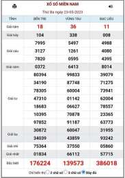 tính năng nổi bật xổ số 23/6/2026