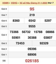 tính năng nổi bật xổ số 28/1/2026