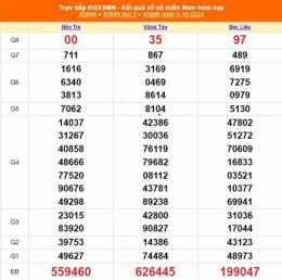 tính năng nổi bật xổ số 8 tây tháng 05