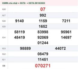 tính năng nổi bật xổ số an giang 11/12