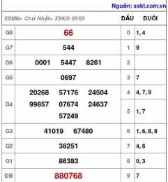 tính năng nổi bật xổ số an giang 23/7