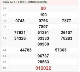 tính năng nổi bật xổ số an giang bình thuận thứ năm tuần rồi