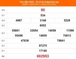 tính năng nổi bật xổ số an giang ngày 16 tháng 04 năm 2026