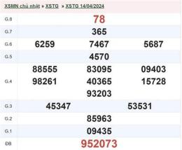 tính năng nổi bật xổ số an giang ngày 28