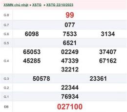 tính năng nổi bật xổ số an giang ngày 29 tháng 1 năm 2026