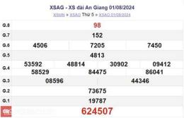 tính năng nổi bật xổ số an giang ngày mùng 5 tháng 3