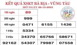 tính năng nổi bật xổ số bà rịa vũng tàu 20 tháng 1