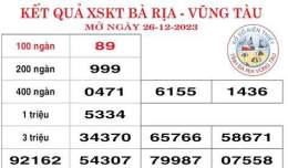 tính năng nổi bật xổ số bà rịa vũng tàu 25 tháng 11