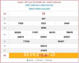 tính năng nổi bật xổ số bến tre 21/4