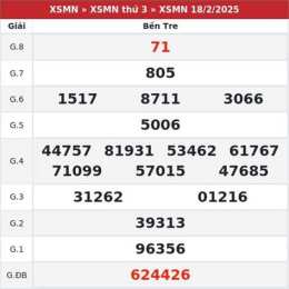 tính năng nổi bật xổ số bến tre 25/8