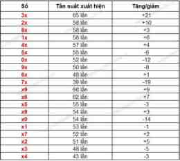 tính năng nổi bật xo so binh dinh 90