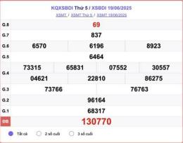 tính năng nổi bật xổ số bình định chiều hôm nay