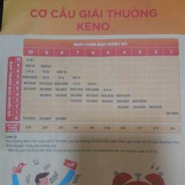 trực tiếp xổ số keno minh chính