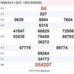xem kết quả xổ số trà vinh