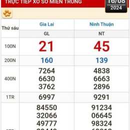 xem xổ số hàng tuần