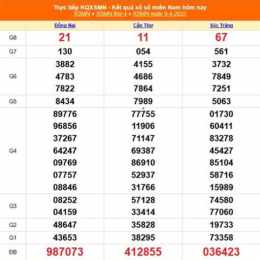 xổ số 10/4/2026