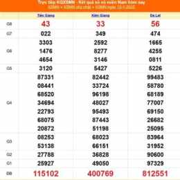 xổ số 1/12/2025