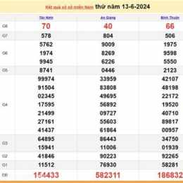xổ số 13/6/26