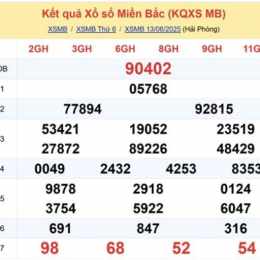 xổ số 14/6/2026