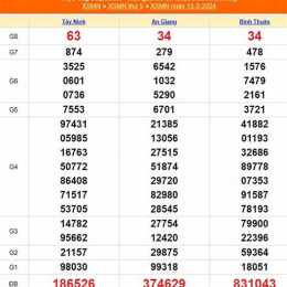 xổ số 15 tây tháng 2