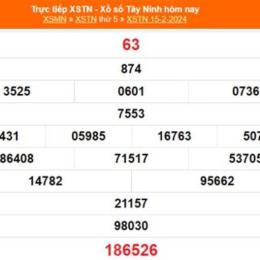 xổ số 15/2/2026
