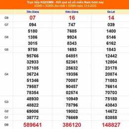 xổ số 15/4/2026