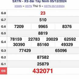 xổ số 19/12/25