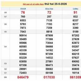 xổ số 25/5/2026