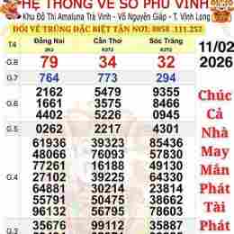 xổ số 25/7/2026
